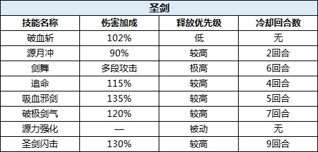 驯龙物语腾讯版