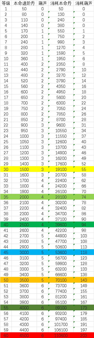 葫芦兄弟七子降妖测试服