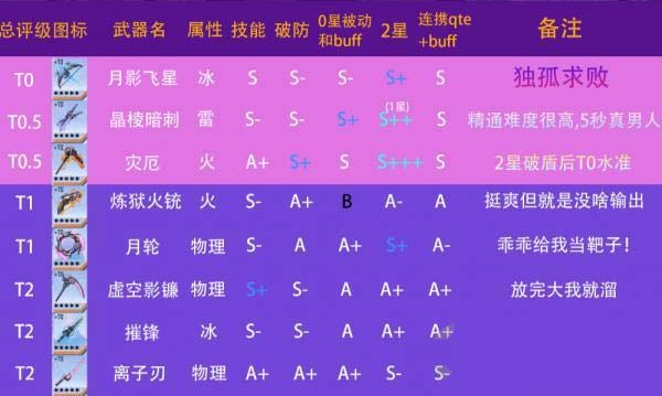 幻塔完美世界版