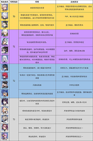 幻塔完美世界版