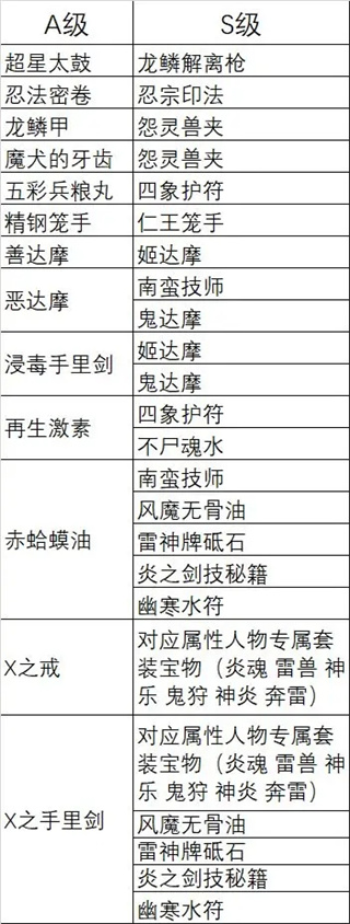 忍者必须死3内置作弊菜单最新版