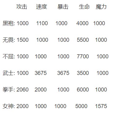 秘境森林冒险队中文版