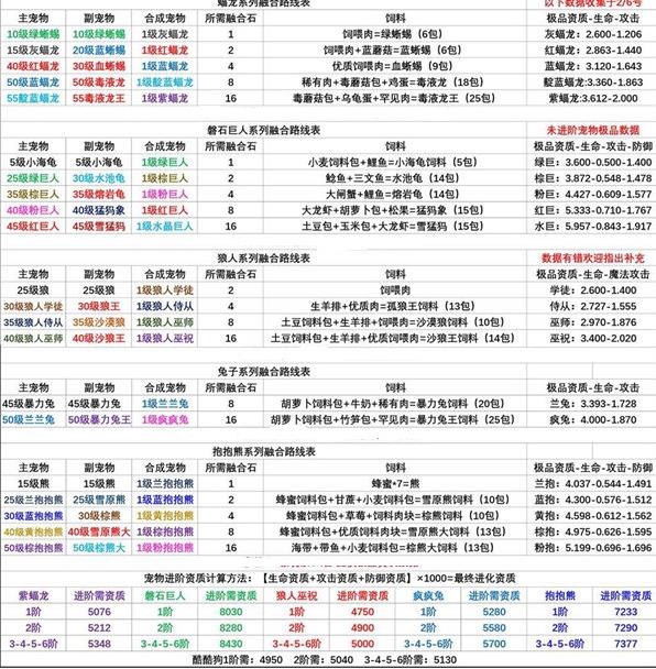 创造与魔法内置功能菜单最新版