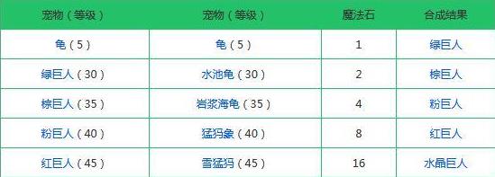 创造与魔法内置功能菜单最新版