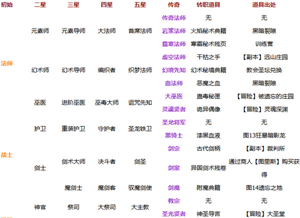 地下城堡2黑暗觉醒手游