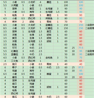 创造与魔法开挂神器版2024