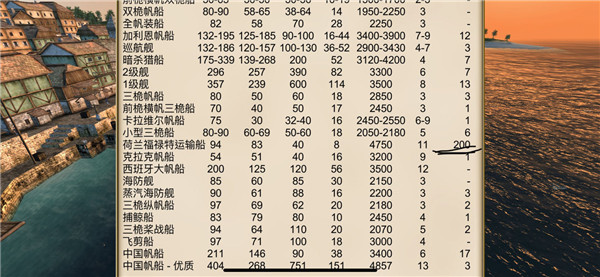 海盗加勒比亨特破解所有船无限金币无限钻石
