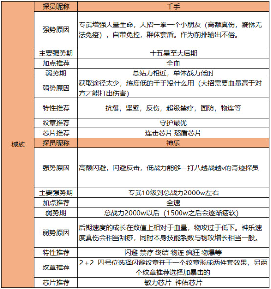 双生幻想无限内购破解版