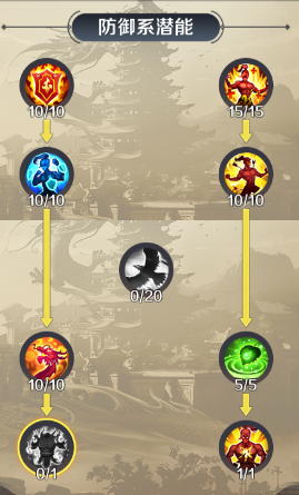 剑与契约0氪10万特权版