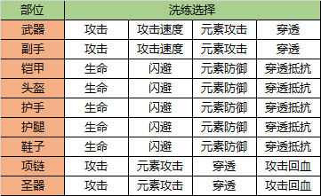 剑与契约0氪10万特权版