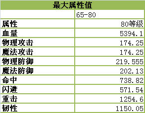 魔力世纪ol冒泡版