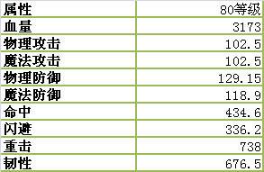 魔力世纪ol冒泡版