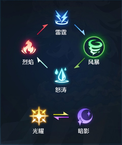 诺亚之心测试服