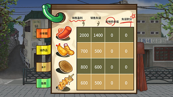 街头妈咪韩式摆摊大亨最新版