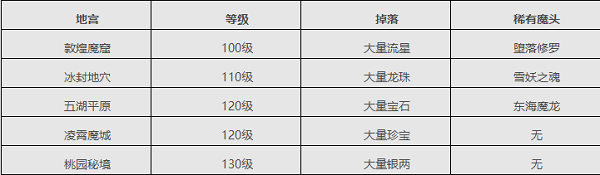 口袋征服怀旧版