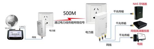 UU加速器手机版