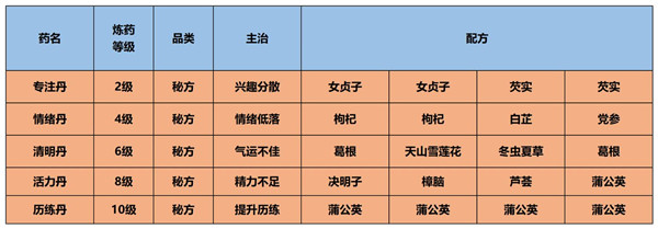 江湖悠悠华为渠道服