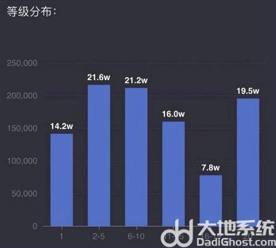 魔兽世界wlk怀旧服哪个服务器人多 魔兽世界怀旧服服务器人口普查2024