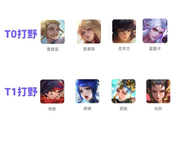 曙光英雄Bilibili版