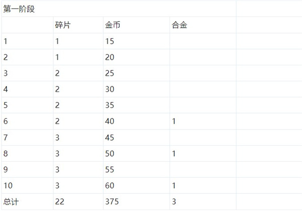 数码大冒险手游