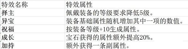 梦幻新诛仙Tap版