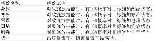 梦幻新诛仙Tap版
