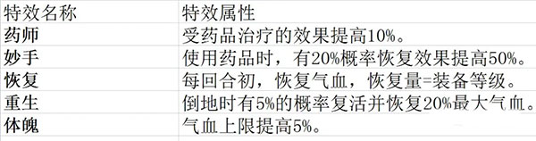 梦幻新诛仙Tap版