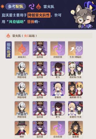 原神幻想真境剧诗常见配队分享 原神幻想真境剧诗常用阵容推荐