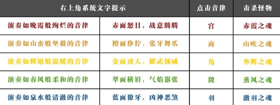 阴阳师夜荒魂阵容怎么搭配 阴阳师夜荒魂阵容搭配推荐