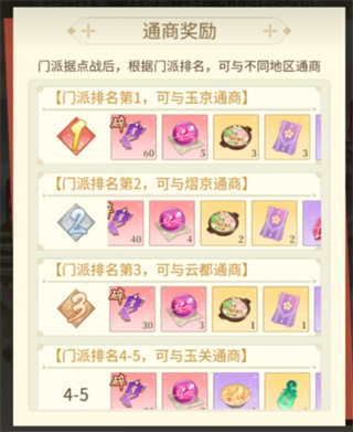 青鸾繁华录红包版