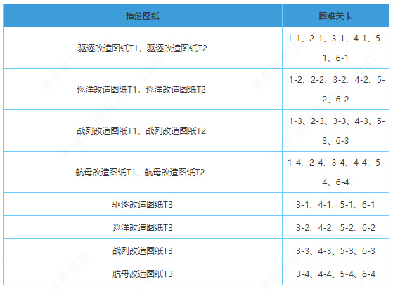 碧蓝航线腾讯版