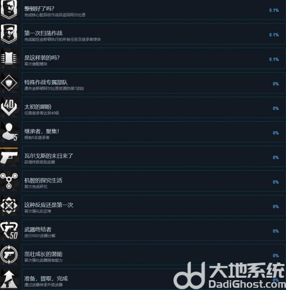 第一后裔成就有哪些 第一后裔成就攻略分享