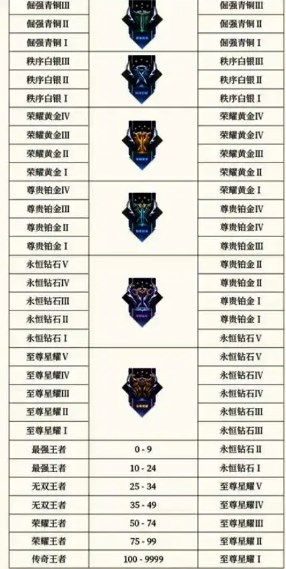 王者荣耀6.27日更新内容是什么 王者荣耀6.27日更新内容介绍