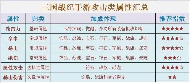 三国战纪手游正版