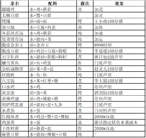 仙剑奇侠传移动版腾讯版