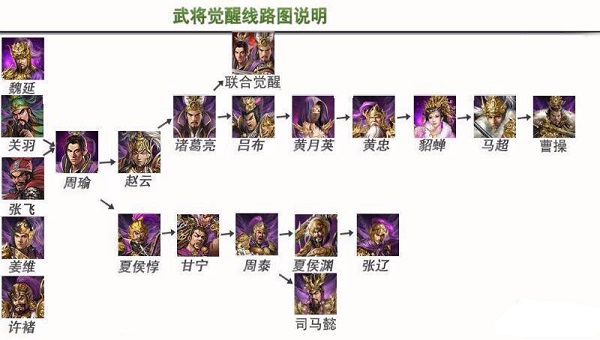 攻城掠地满v版