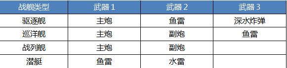 战舰猎手小米版