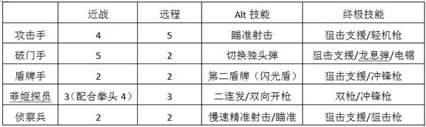 破门而入行动小队中文版