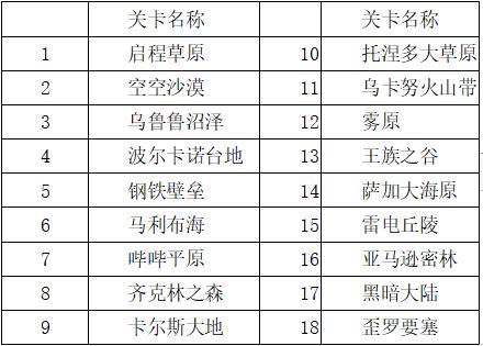 开罗蓝天飞行队物语最新版本