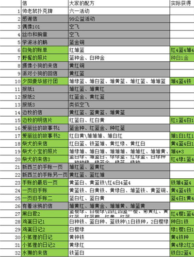动物餐厅正版