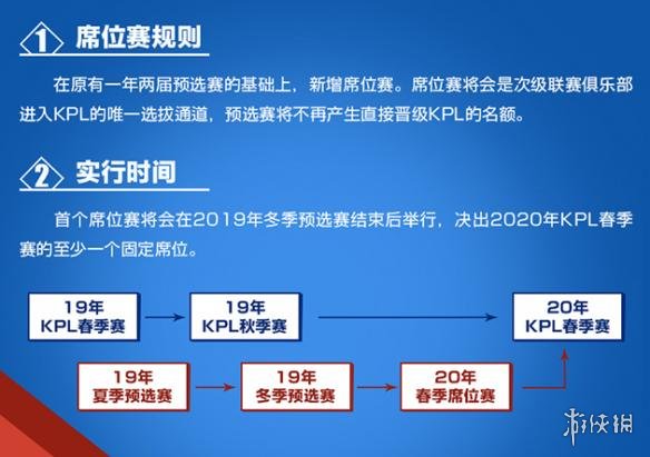 《王者荣耀》kpl席位赛介绍 2019kpl席位赛介绍