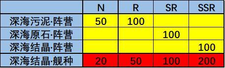 《黑潮深海觉醒》基础玩法介绍 新手应该怎么玩