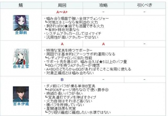 《FGO》丑御前强度简评