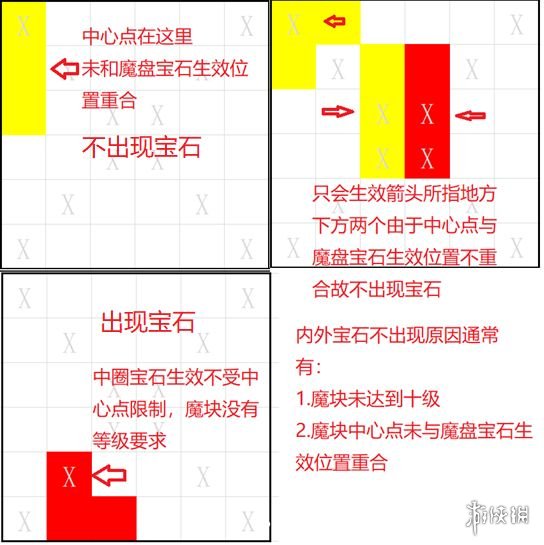 《魔渊之刃》魔盘怎么解锁 魔盘解锁攻略