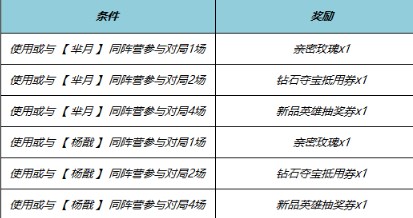 王者荣耀端午节有什么福利活动 ​王者荣耀端午节福利活动介绍