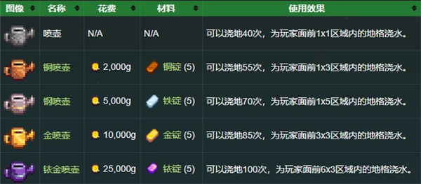 星露谷物语国际版手游(stardew valley)