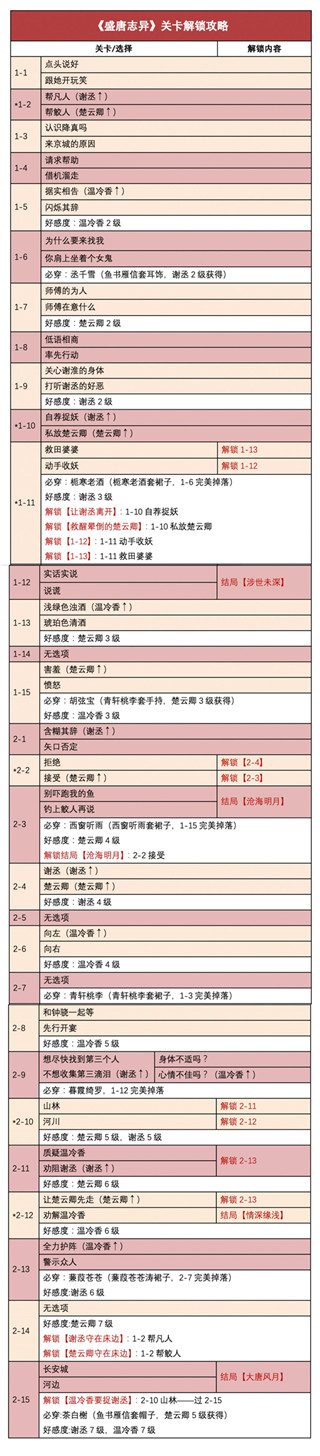 时光公主最新版
