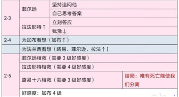 时光公主正版