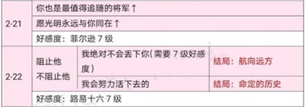 时光公主正版