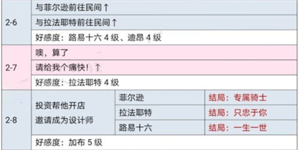 时光公主正版